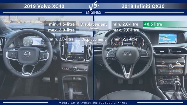 2019 Volvo XC40 vs 2018 Infiniti QX30 (technical comparison) смотреть онлайн
