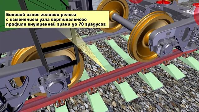 Техническая 3D анимация для РЖД смотреть онлайн