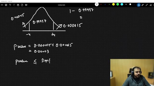 Live Day 7- Summarizing Statistics With Python In Data Science смотреть онлайн