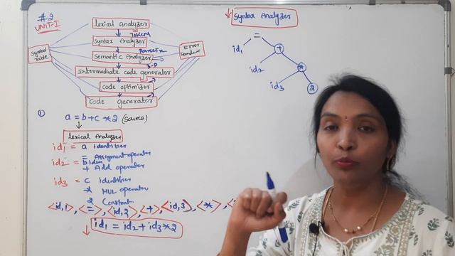 JNTUH | Compiler Design in easy way | Phases of Compiler with Examples | Compiler Design in Telugu смотреть онлайн