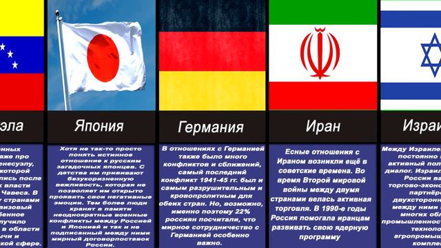 Самые дружественные России страны