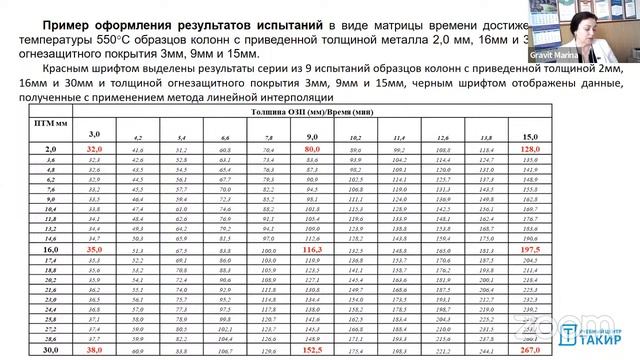 Документы по расчету огнестойкости стальных конструкций и проектированию огнезащиты смотреть онлайн