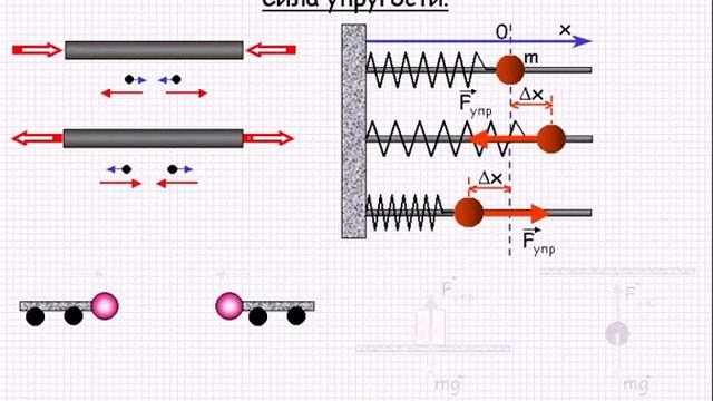 Сила упругости Механика Урок 17 смотреть онлайн
