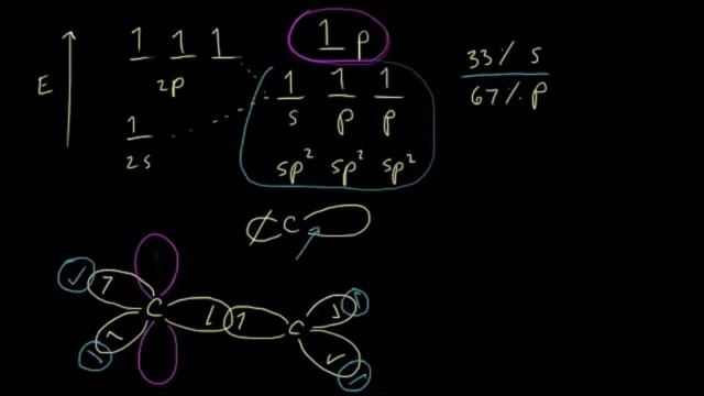 Гибридные орбитали Sp2