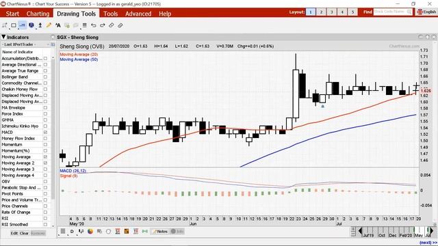 Traders Club 21-Jul-2020 смотреть онлайн