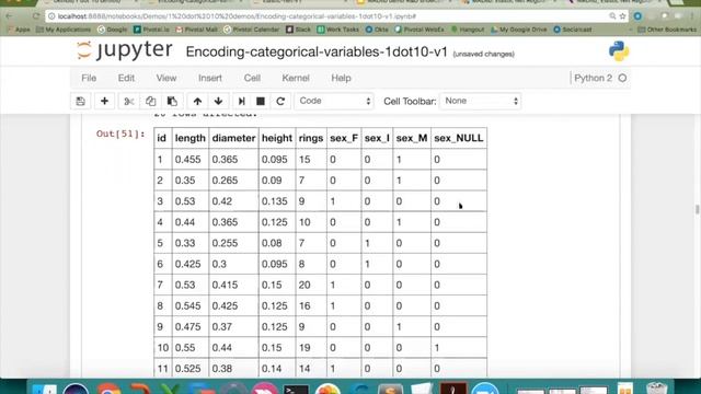 Encoding Categorical Variables with Apache MADlib (incubating) смотреть онлайн