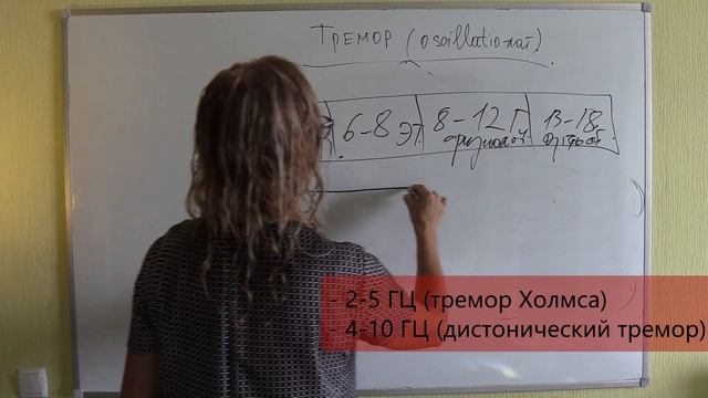 Диф.диагностика 