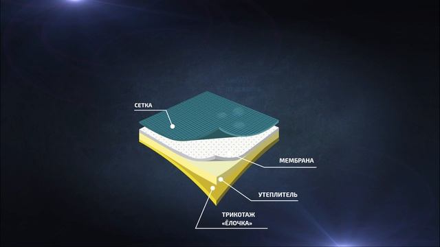 Мембранные обувные материалы смотреть онлайн