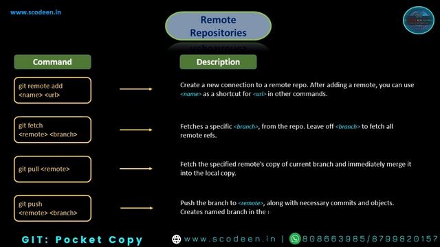 Pocket Copy | GIT | Scodeen Global | смотреть онлайн