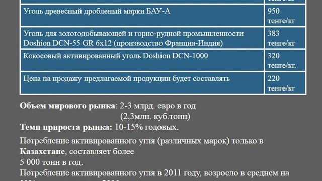 Активированный уголь из скорлупы фруктовых косточек. смотреть онлайн
