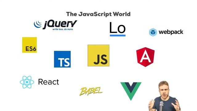 React JS, Angular & Vue JS - Quickstart & Comparison : Introduction смотреть онлайн