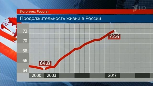 Повышение пенсионного возраста смотреть онлайн