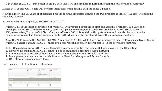 System requirements : Autocad vs Autocad LT смотреть онлайн