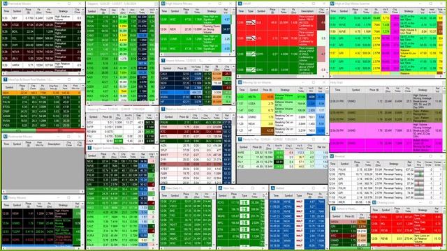 Trade Ideas Scanners Live for Day Trading смотреть онлайн