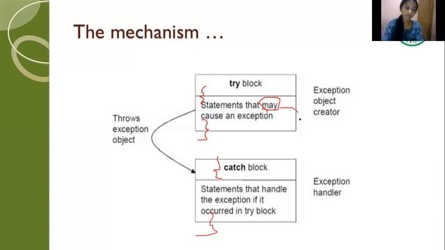 Exception Handling in Java смотреть онлайн