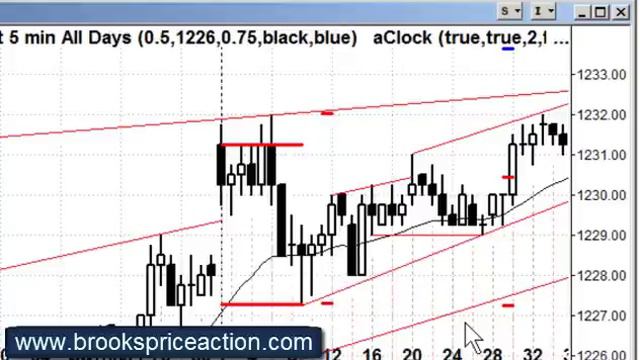 Recap for 2010-12-10 and Outlook for 2010-12-13 смотреть онлайн