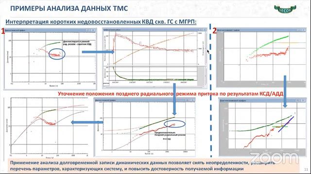 DECOM 2020 | Опыт организации направления по мониторингу и анализу данных ТМС смотреть онлайн