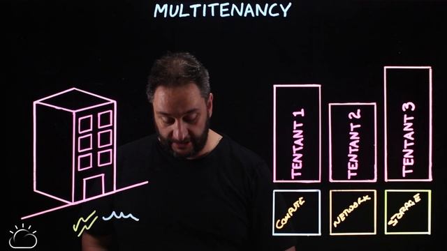 Multitenancy Explained смотреть онлайн