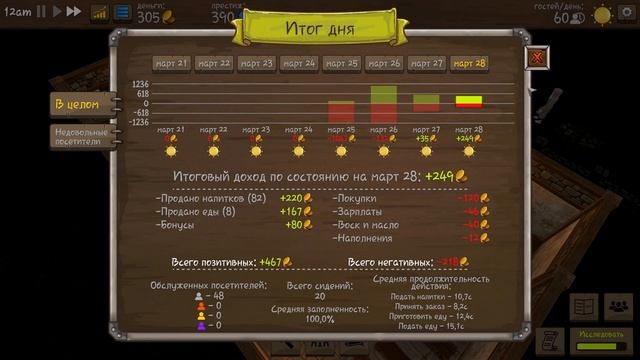 ИСТОРИЯ ОДНОЙ ТАВЕРНЫ! | Tavern Master смотреть онлайн