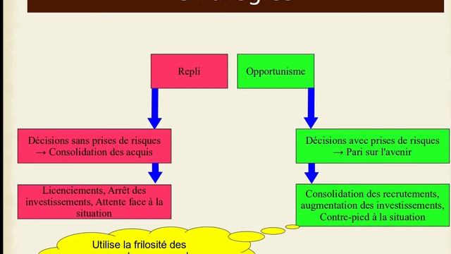 4/10-Changement: Stratégie face aux mutations смотреть онлайн