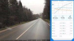 Hyundai Santa Fe 3-е поколение. Разгон от 0 до 100 км/ч.