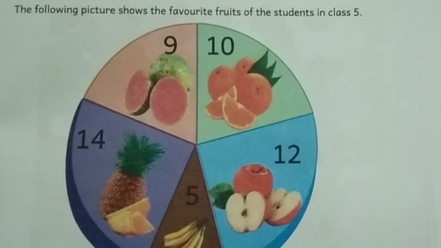 EE ENGLISH, CLASS 5, WORK BOOK KEY ANSWER, SUMMATIVE ASSESSMENT. смотреть онлайн
