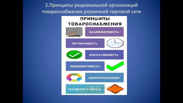 Калюжная Н.В. |Тема 10| Дисциплина "Оптово-розничная торговля" (3МР) смотреть онлайн