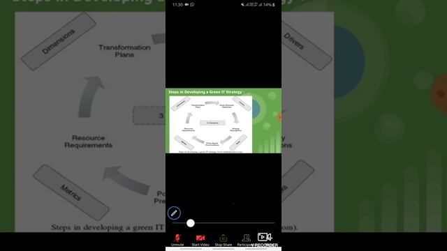 GIT- (Part 4)- Information System, Green IT Strategy & Metrics. смотреть онлайн