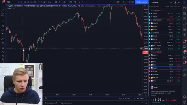 Обвал фондового рынка России. Трейдинг