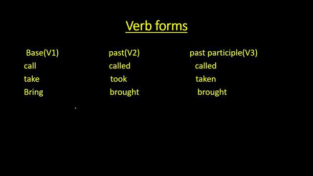 English Lesson 2 present Tenses смотреть онлайн