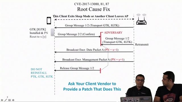 Countermeasures | Part 5 | WPA2 Key Installation KRACK Attacks смотреть онлайн