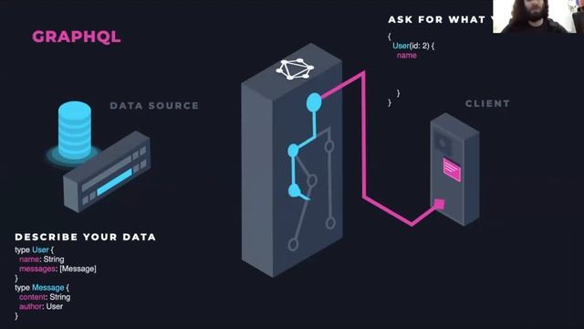 Reactive Online Meetup | Community Special&Uri Goldshtein #7 смотреть онлайн
