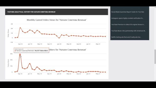 Сколько зарабатывает на Youtube Натали Советова Великая смотреть онлайн