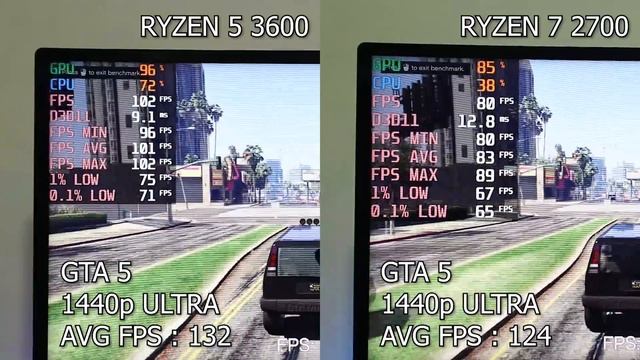 Rs 15,000 Ryzen Gaming CPUs ! R5 3600 vs R7 2700 смотреть онлайн