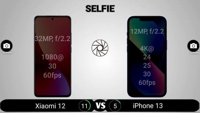 Xiaomi 12 vs iPhone 13 смотреть онлайн