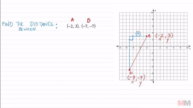 Pythagorean theorem on a Coordinate Plane смотреть онлайн