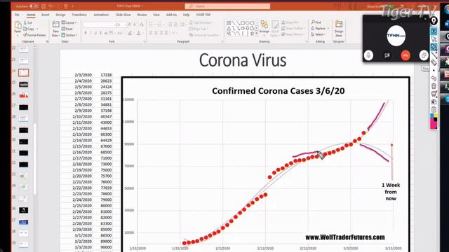March 6th, Trade What You See with Larry Pesavento on TFNN - 2020 смотреть онлайн