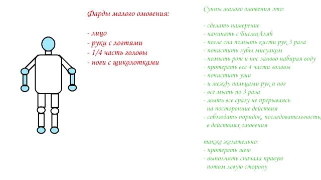 Малое и большое омовение