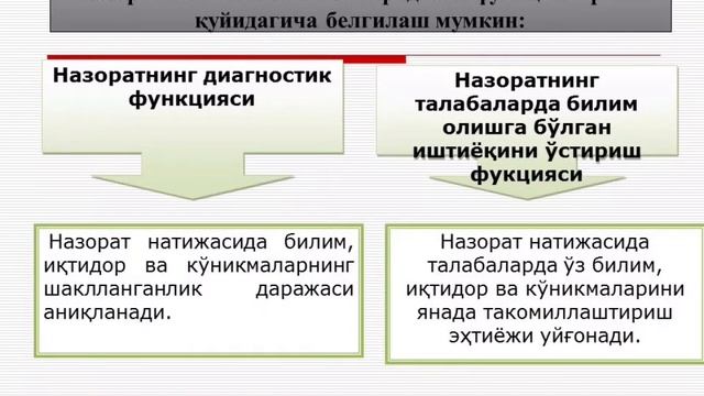 Маҳсус фанларни ўқитиш натижалари назорати смотреть онлайн