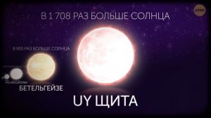 Сравнение планет, звезд и галактик