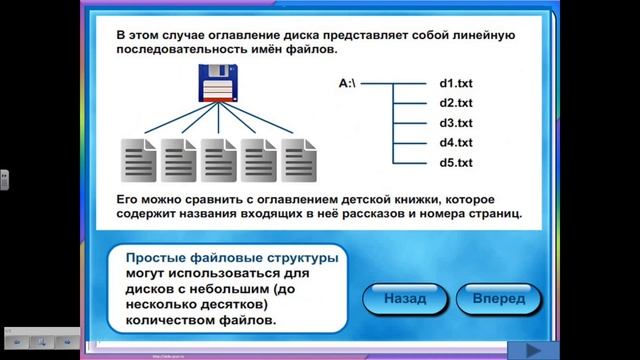Файловые структуры смотреть онлайн