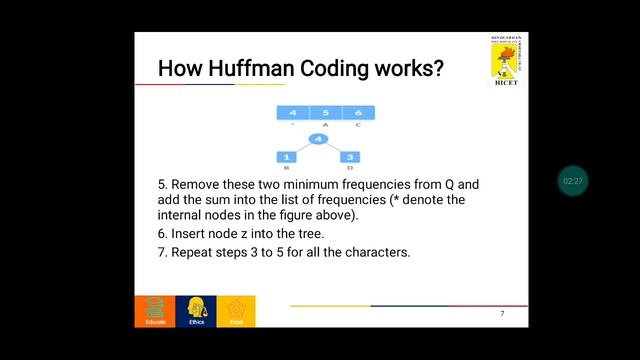 Design Analysis and Algorithms - Huffman Trees смотреть онлайн