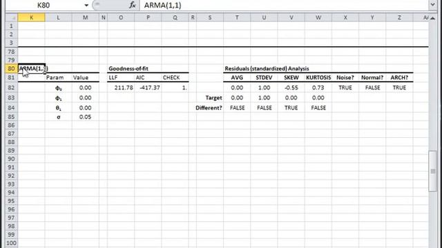 Module 5 - ARMA Modeling in Excel смотреть онлайн
