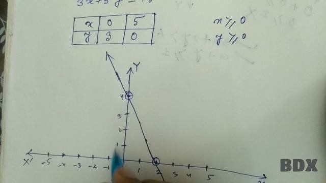 Class 17, part(i), Linear Inequalities, Commercial Mathemativs and Statistics, commerce,HS 2nd year смотреть онлайн