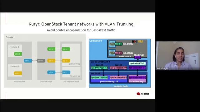 Run your Kubernetes cluster on OpenStack in Production смотреть онлайн