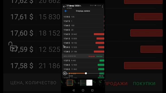Комментарии к закрытию ордера по акции FORD смотреть онлайн
