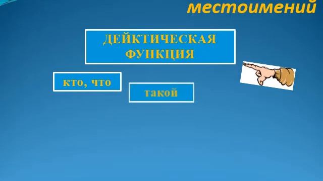Лекция 7 Местоимение смотреть онлайн