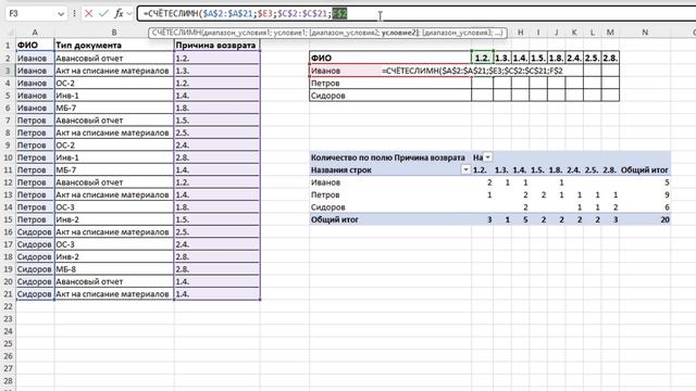 Функции СЧЁТЕСЛИ и СЧЁТЕСЛИМН в Excel ➤ Разбираем на примерах смотреть онлайн
