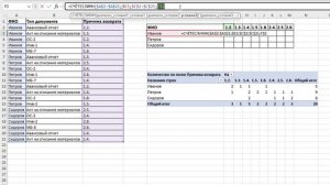 Функции СЧЁТЕСЛИ и СЧЁТЕСЛИМН в Excel ➤ Разбираем на примерах