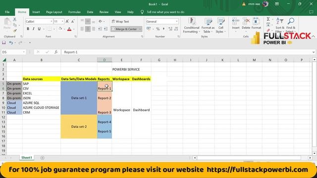 #2022 Power BI Master Class Part-2 | https://fullstackpowerbi.com смотреть онлайн